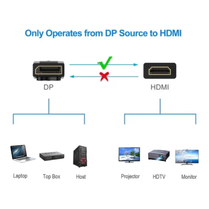 1.8 meter HDMI cable