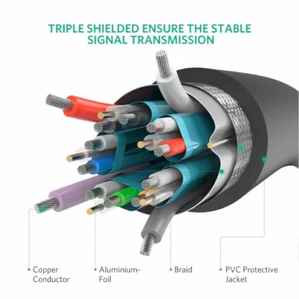 DisplayPort cable