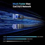 UGREEN Cat 8 Flat Ethernet Cable